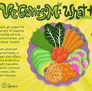 Image result for Vegetarian Mean