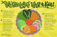 Image result for Veganism Facts
