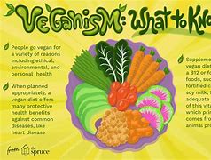 Image result for Vegetarianism Reasons