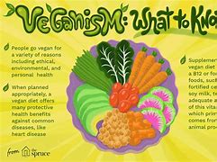Image result for Vegetarian Benefits for the Environment
