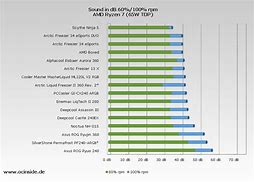 Image result for CPU Cooler Comparison Chart