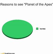 Image result for Meme Kocak Planet of Apes