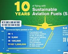 Image result for Fuel Prices Airlines