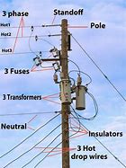 Image result for Electric Utility Stand-up Section