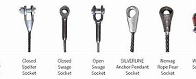 Image result for Wire Rope End Sockets