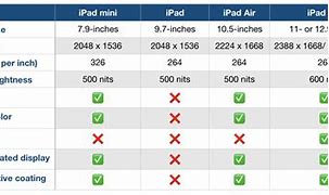 Image result for iPad Air Release Chart
