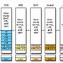 Image result for Block Diagram of ARM7
