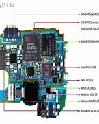 Image result for Samsung Galaxy S4 Motherboard Diagram