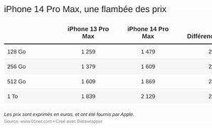 Image result for iPhone 6 Prix En Haiti