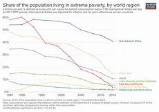 Optimistic Facts And Charts That Show The World Is Getting