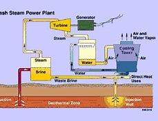 Image result for Old Power Plant Jailbreak