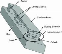 Image result for Micromechanical Contacts