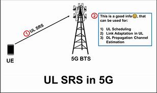 Image result for SS S10 5G