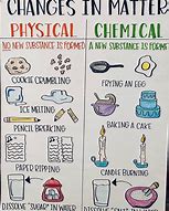 Image result for Physical Changes Chart