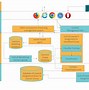 Image result for Complicated System Architecture Diagram
