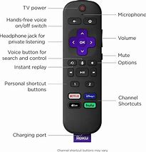 Image result for Roku Remote Side Buttons