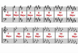 Image result for One Sharp Key Signature