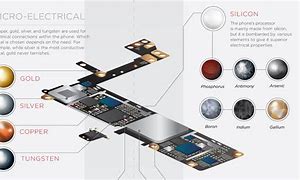 Image result for Materials Used and Where in the iPhone