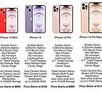 Image result for Apple iPhone Specs Graphic