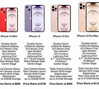 Image result for Iphone13 Mini Compared to iPhone 6s