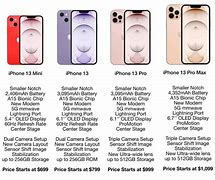 Image result for iPhone 13 Pro Max Size