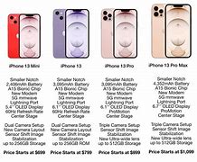 Image result for iPhone Pro Max Series