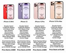 Image result for All iPhone Pro Max Size Compariosn
