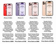 Image result for All About iPhone 13