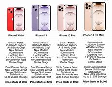 Image result for Compare iPhone 13 Models