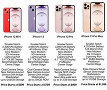 Image result for Compare iPhone 13 Models