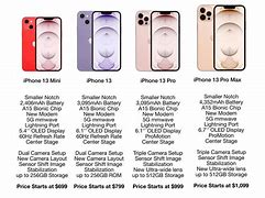 Image result for iPhone 13 Specs