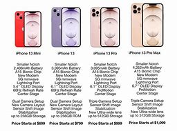 Image result for Features of iPhone 13. List