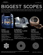Image result for Largest Reflector Telescope