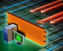 Image result for Network Firewall Picture
