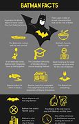 Image result for Batman Facts