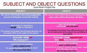 Image result for Subject Object Complement