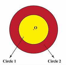 Image result for 6 Concentric Circles