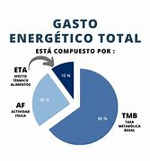 Image result for Energia Calorias