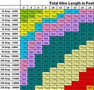 Image result for 24 Volt Wire Size Chart