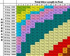 Image result for 12 Volt DC Wire Ampacity Chart