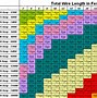 Image result for Electrical Service Wire Size Chart