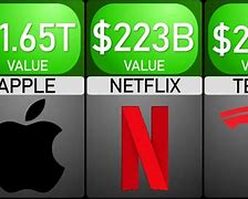Image result for Most Richest Company in the World