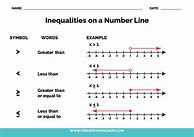 Image result for Inequalities Number Line Worksheet
