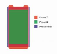 Image result for Size Comparison of iPhone 6s and 11