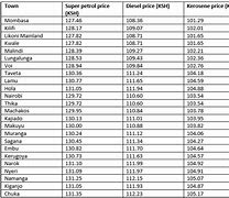 Image result for Kenya Fuel Prices