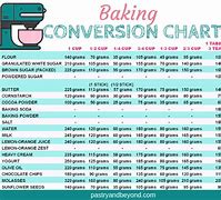Image result for Baking Measurement Conversion Chart