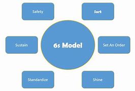 Image result for 6s Model