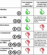 Image result for Pros and Cons List Creative