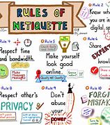 Image result for 5 S Safety Rules