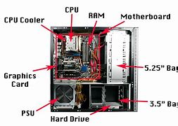 Image result for All Parts of CPU